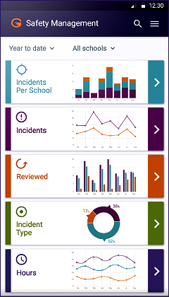 Safety Management dashboard 