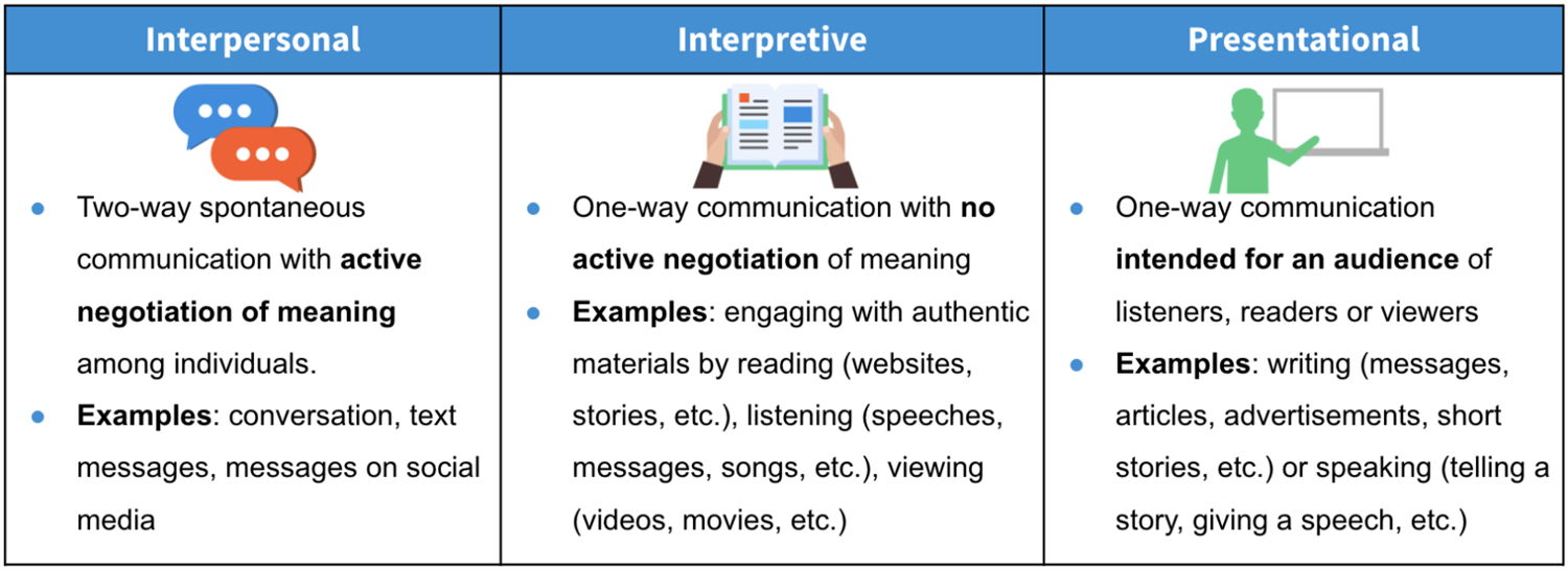 components of AAPPL assessment