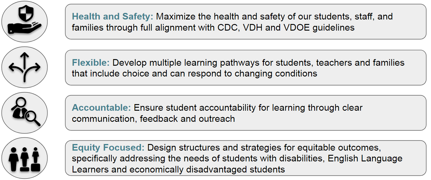 Guiding Principles 